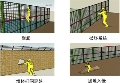 汪清县周界防范报警系统四号