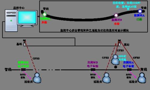 汪清县巡更系统八号