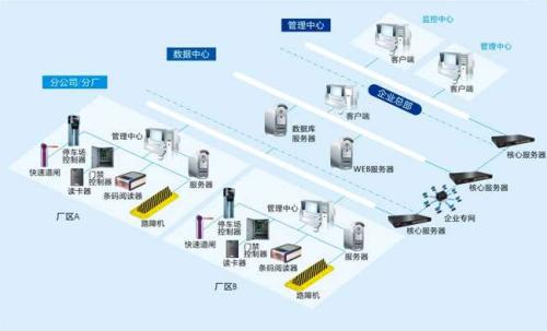 汪清县食堂收费管理系统七号