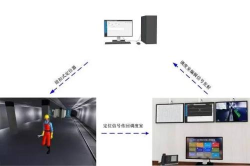 汪清县人员定位系统三号