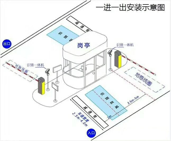 汪清县标准车牌识别系统安装图