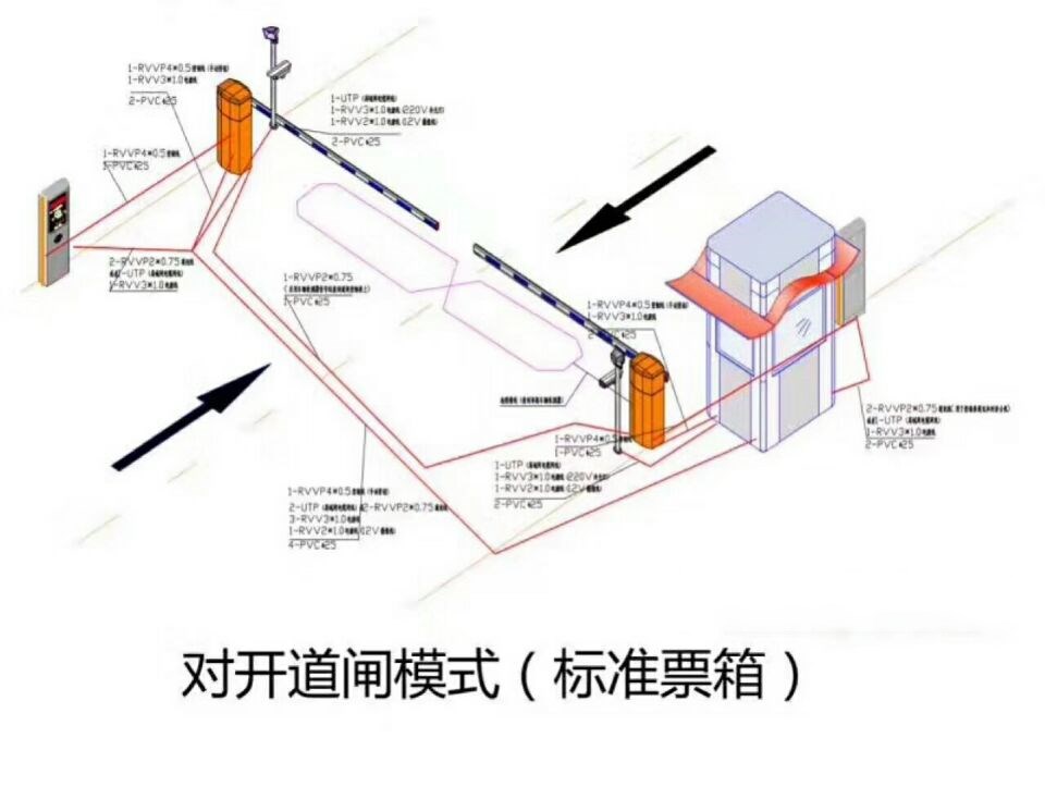 汪清县对开道闸单通道收费系统