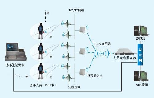 汪清县人员定位系统一号