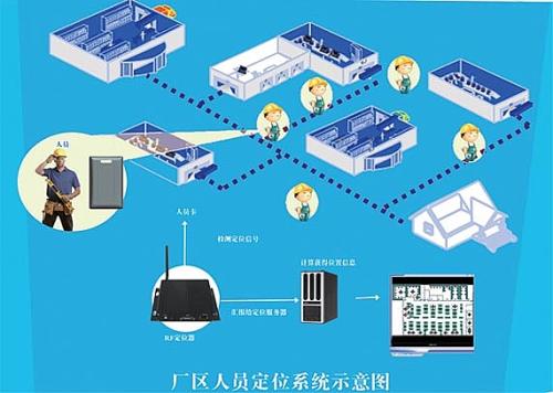 汪清县人员定位系统四号