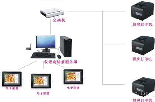 汪清县收银系统六号