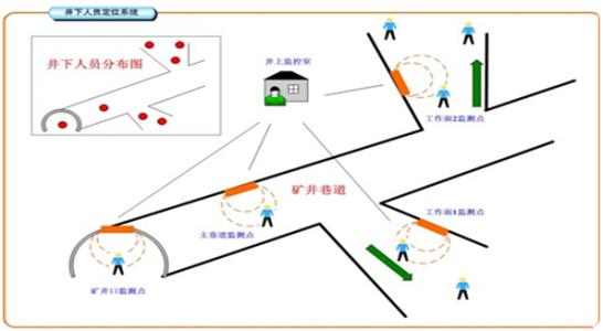 汪清县人员定位系统七号