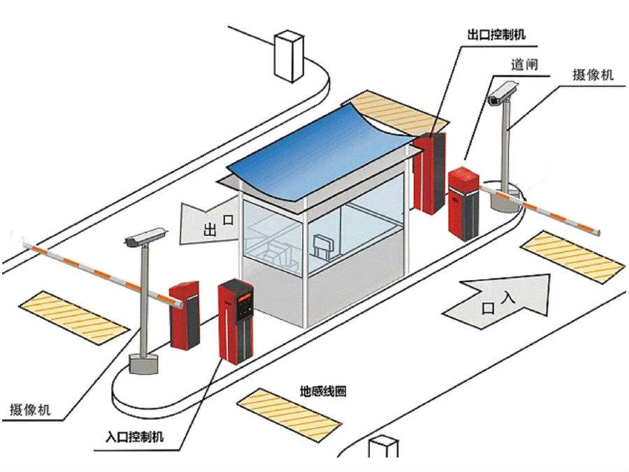 汪清县标准双通道刷卡停车系统安装示意